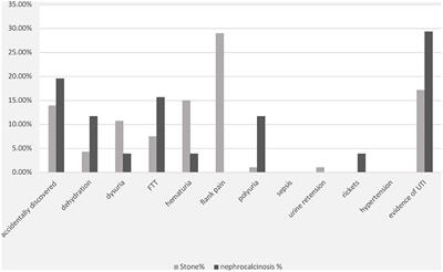 Comparison of Renal Stones and Nephrocalcinosis in Children: Findings From Two Tertiary Centers in Saudi Arabia